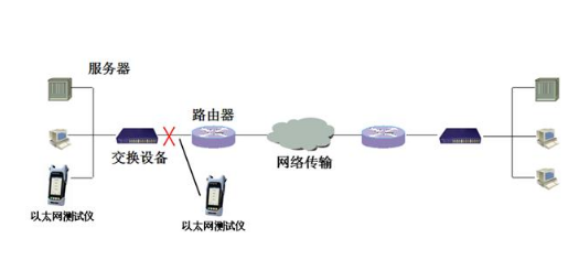 以太网