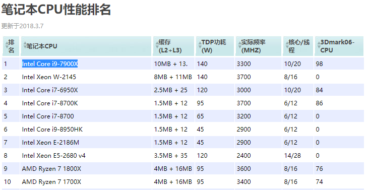 cpu天梯图