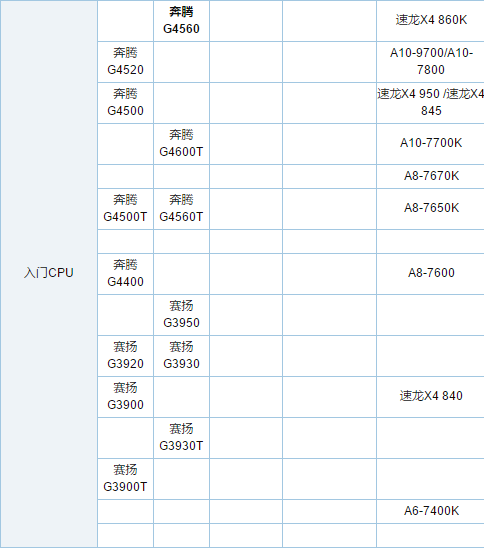 cpu性能