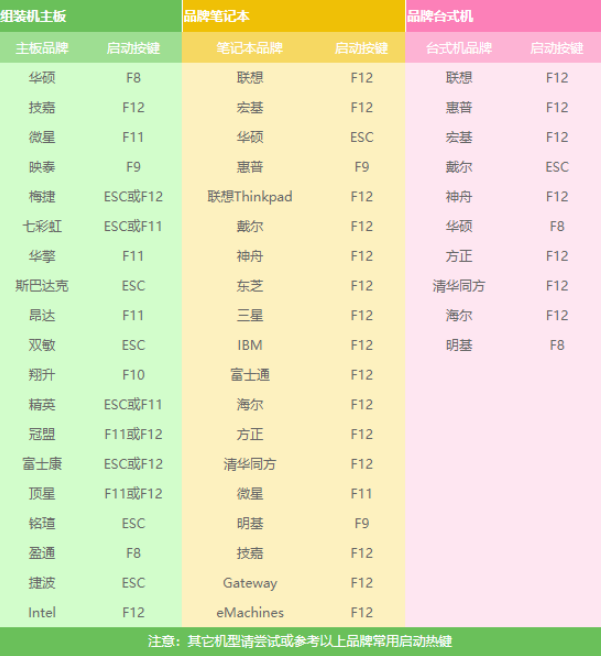 装系统win7