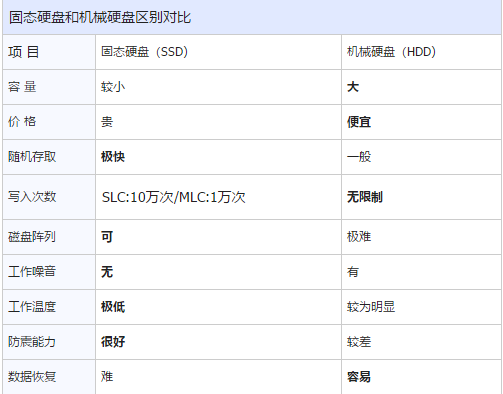 固态硬盘