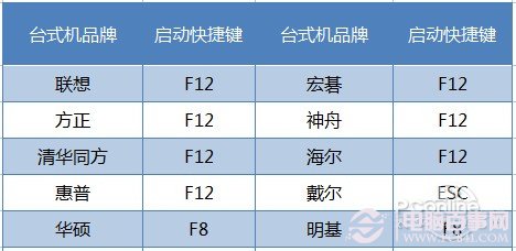 用U盘装Win7系统教程